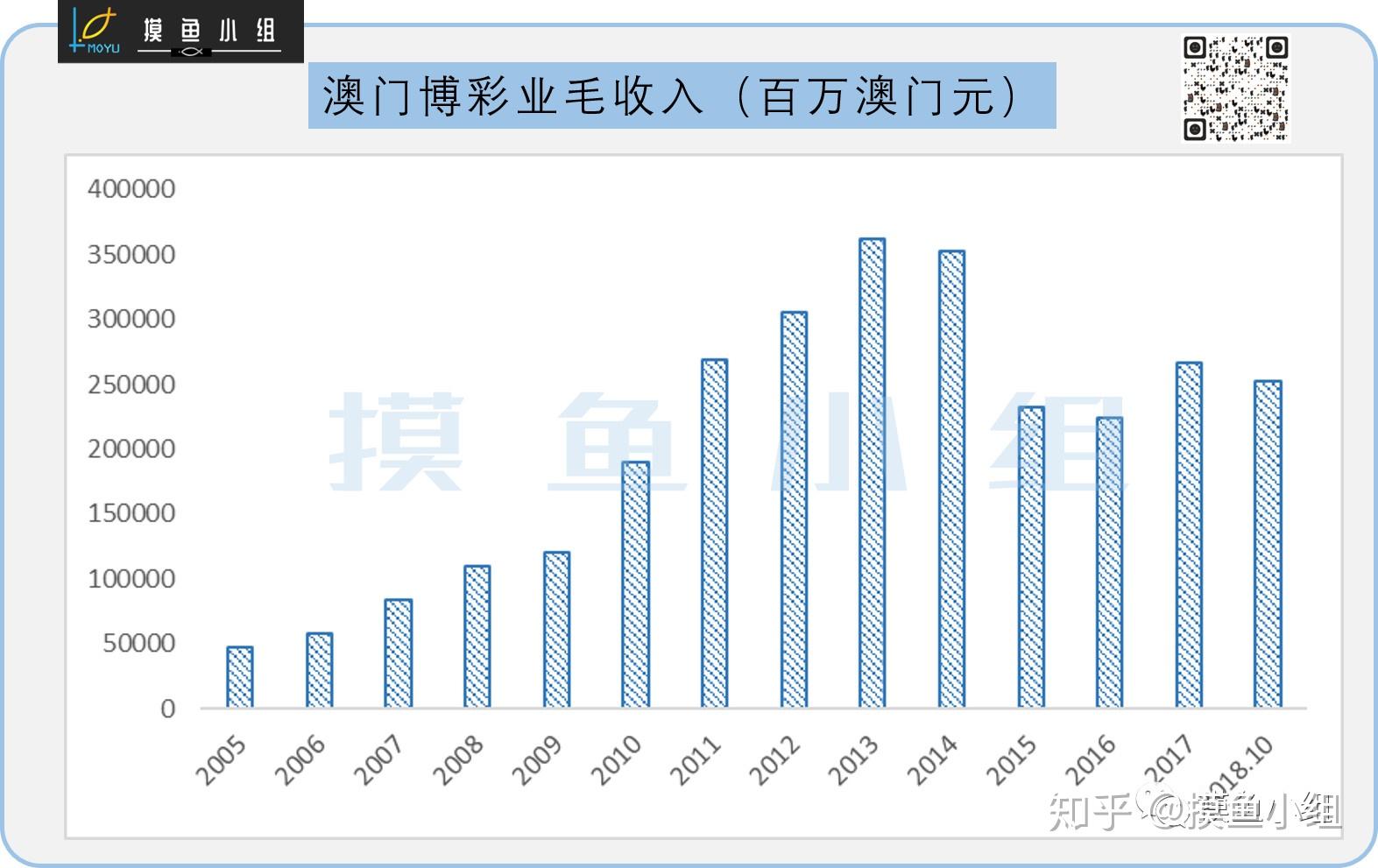 澳門碼統(tǒng)計器O次1次2次,數據獲取方案_MTV50.516活動版