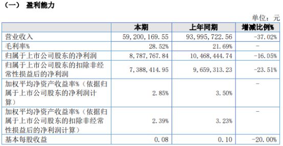 2024管家婆資料大全,實(shí)證分析詳細(xì)枕_SGE50.878移動(dòng)版