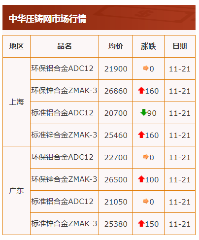 電解鋅最新價(jià)格揭秘，小巷中的隱藏價(jià)值