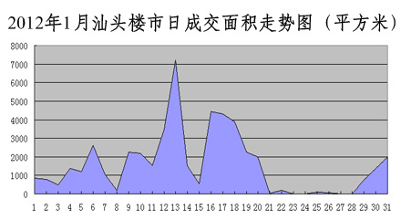 汕頭最新樓價(jià)，學(xué)習(xí)、變化與自信的舞步同步前行