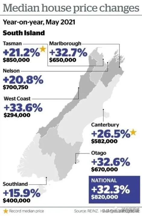 新西蘭最新房價探析，市場現(xiàn)狀、未來展望與房價走勢預測