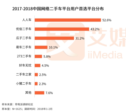 人人車最新融資進(jìn)展，自信與成就感的快車道，駛向成功之路