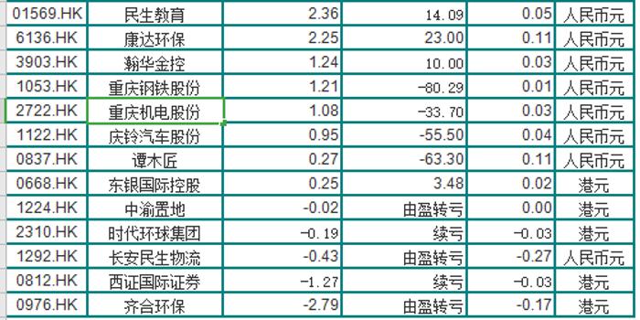 香港4949六碼中獎(jiǎng)對照表,深入登降數(shù)據(jù)利用_CHA10.712確認(rèn)版
