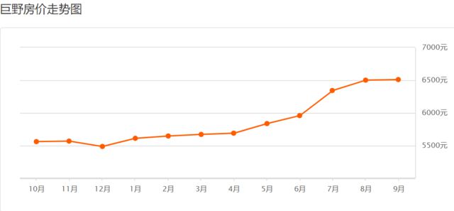 巨野最新房價，科技重塑居住夢想，開啟未來生活新篇章