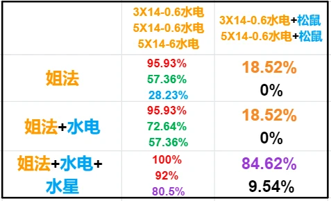 澳門六和合彩是怎么開獎的,統(tǒng)計(jì)信息解析說明_WYG10.446并發(fā)版