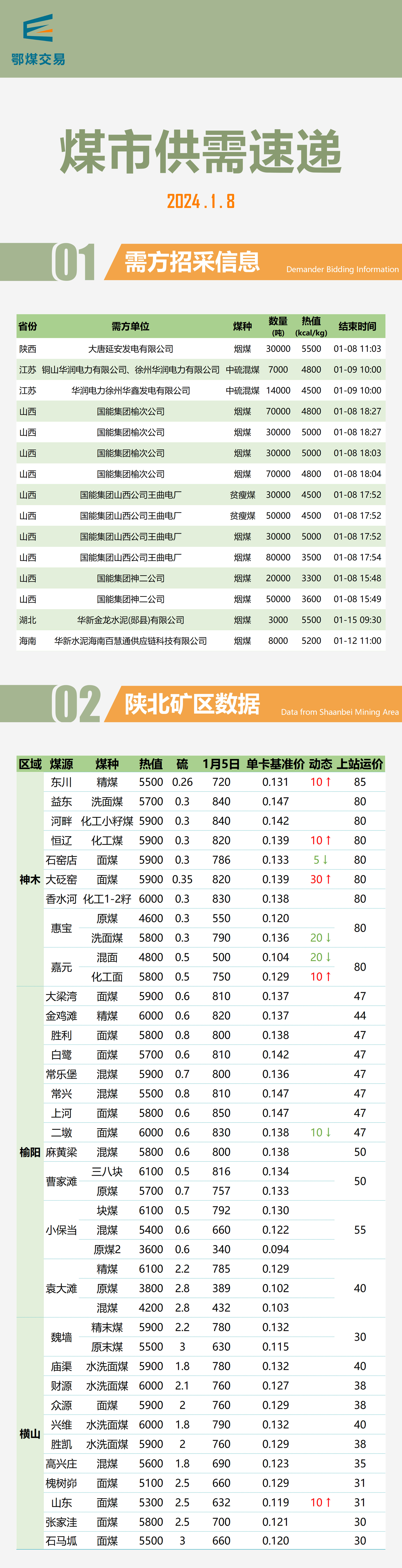 重磅推出，2024最新煤炭行情及科技產(chǎn)品介紹