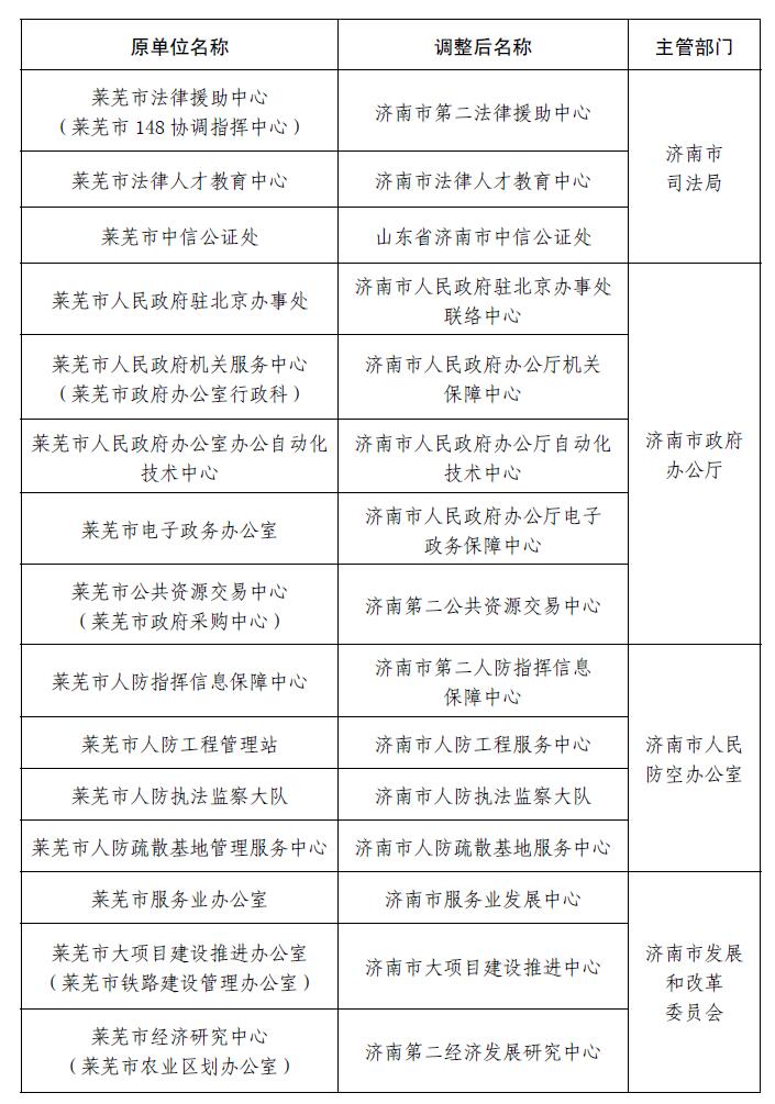 萊蕪人事大調(diào)整，最新職務(wù)變動(dòng)與未來展望