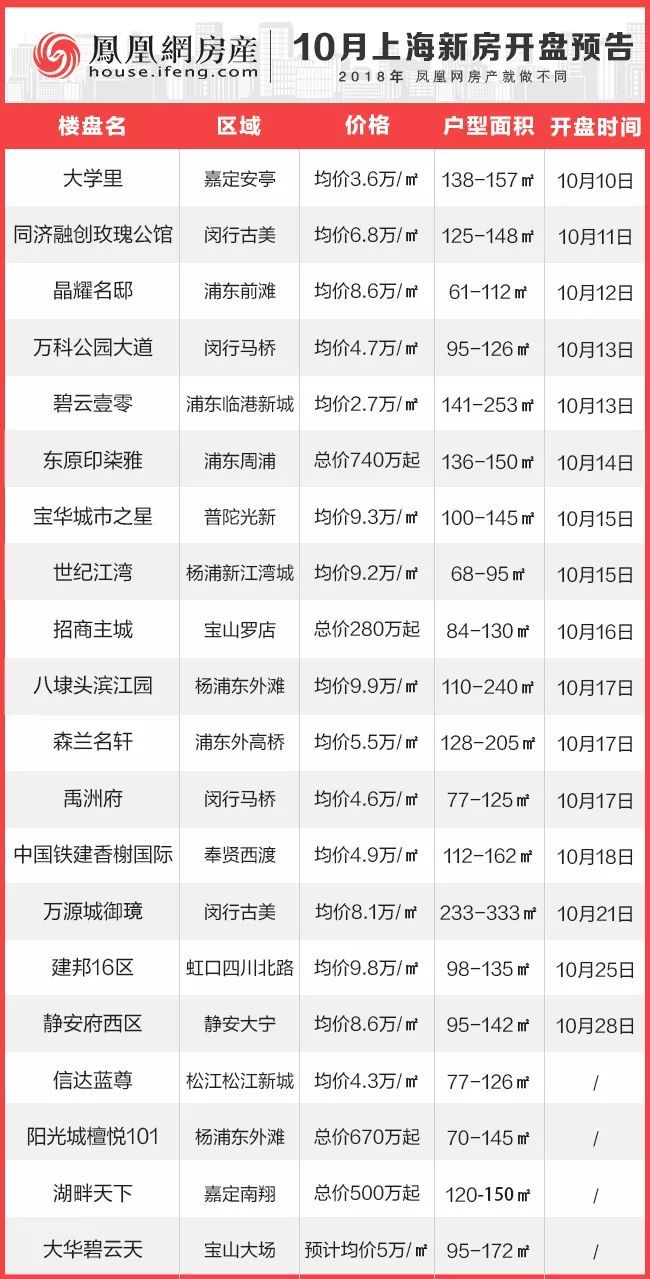 最新項(xiàng)目盤(pán)訊大揭秘，不容錯(cuò)過(guò)的最新動(dòng)態(tài)！