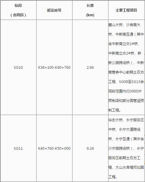 花都最新工程中標(biāo)，自信、變化與成就感的勝利之歌啟航新征程