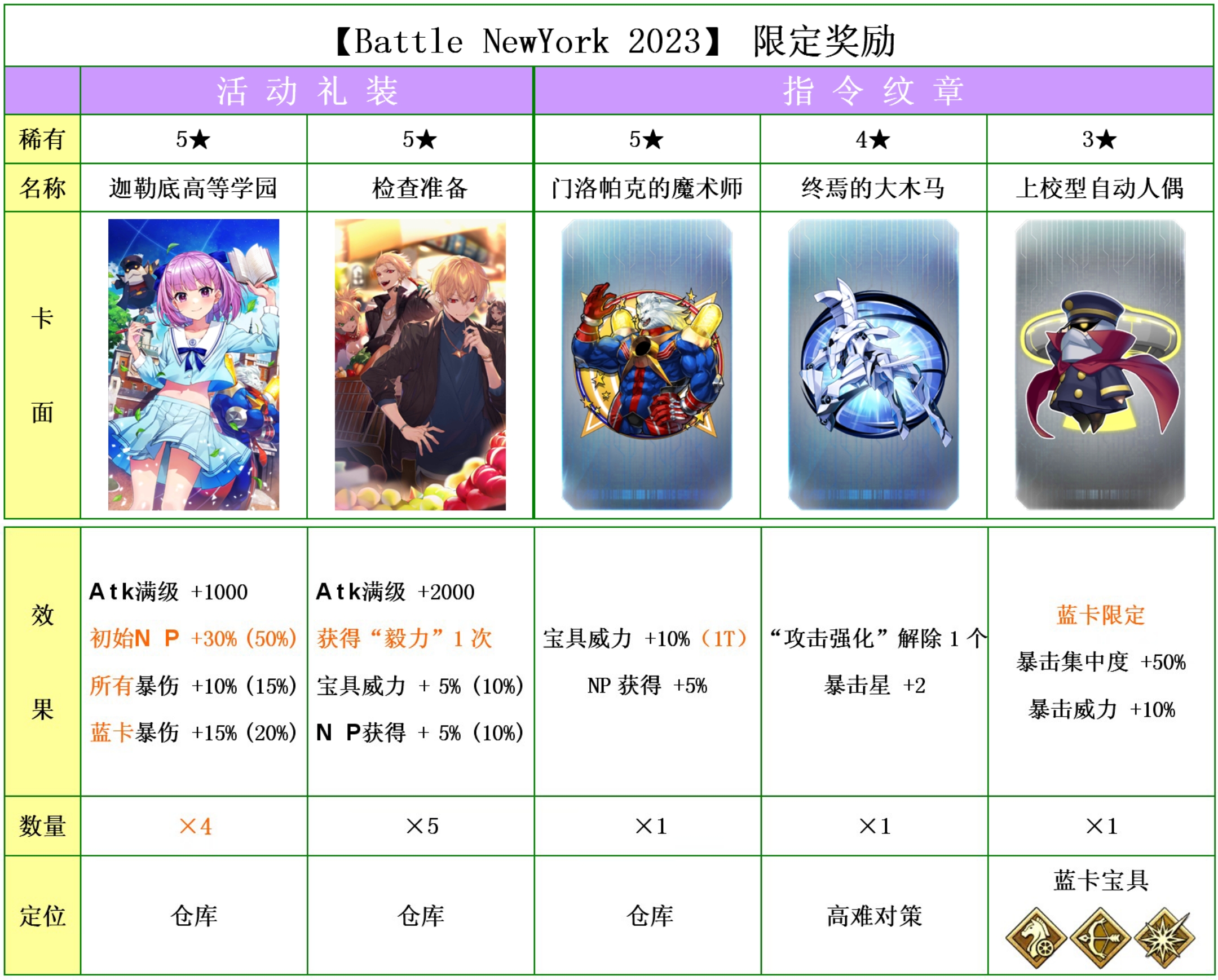 2024澳門開獎(jiǎng)結(jié)果記錄,現(xiàn)代化解析定義_FGO9.226顛覆版