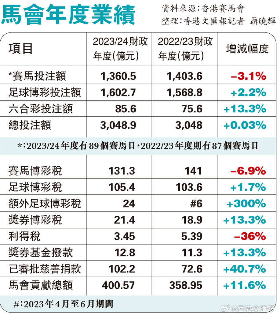 800圖庫大全2024年11月港澳,實(shí)證數(shù)據(jù)分析_QFP83.396創(chuàng)造力版