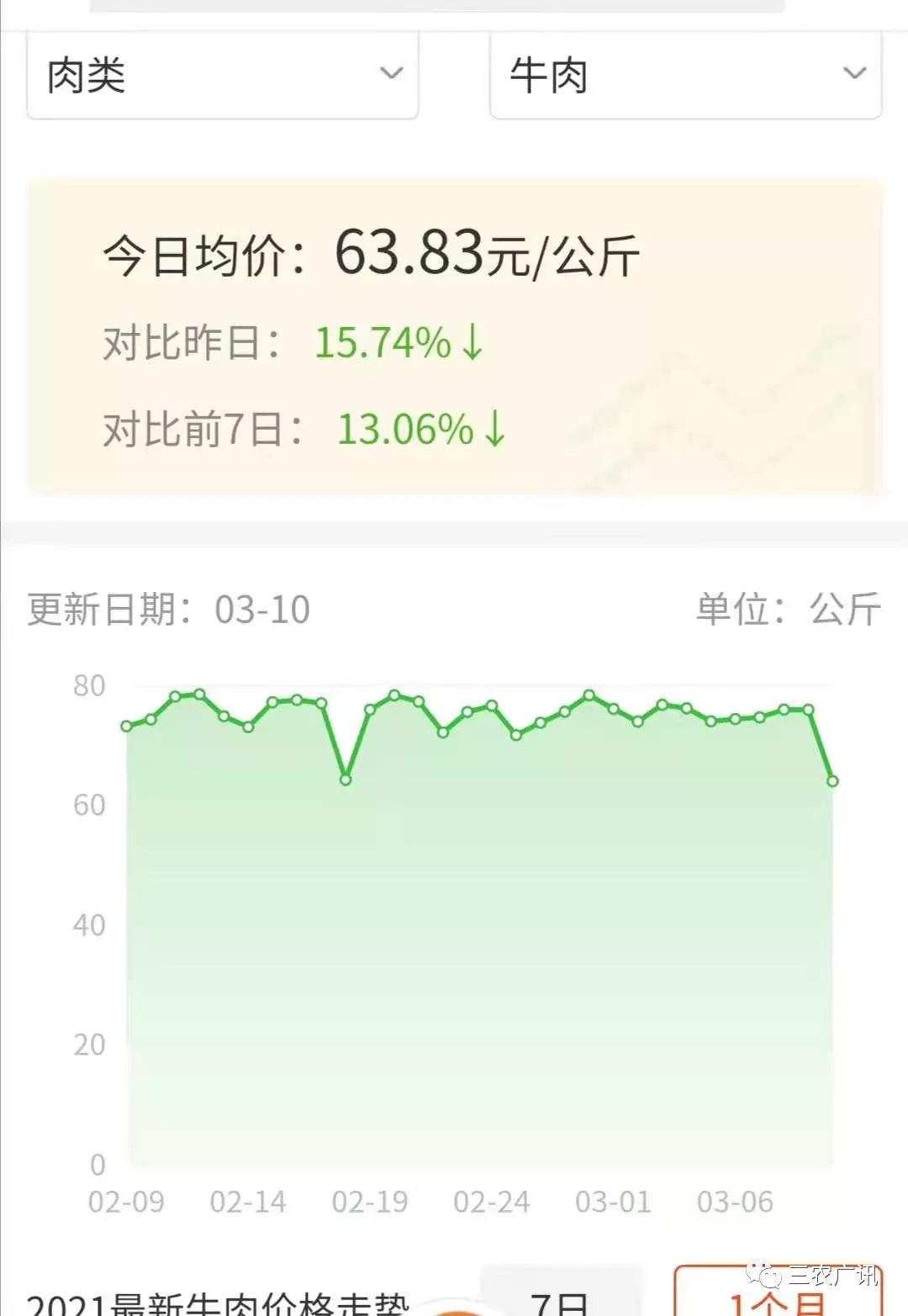 牛羊肉最新價(jià)格,牛羊肉最新價(jià)格，市場走勢下的多元觀點(diǎn)分析