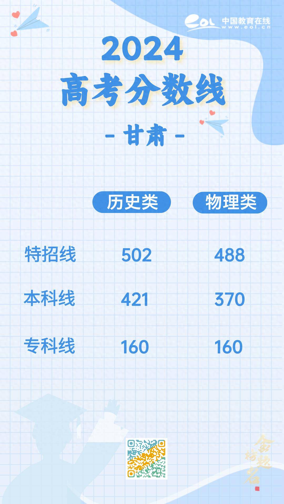 2024年甘肅高考最新消息公布