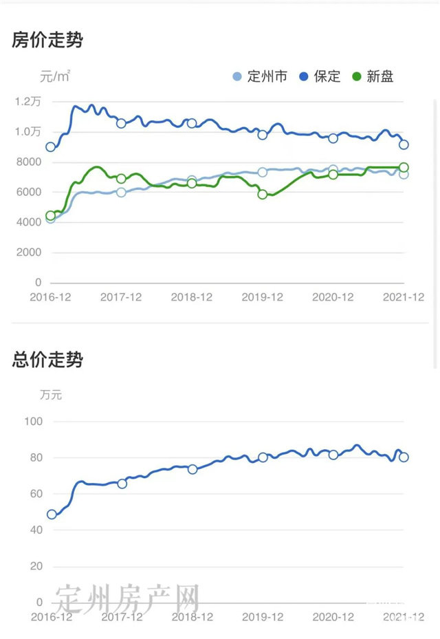 河北省定州市最新房價探索，自然美景之旅，尋求內(nèi)心平和與寧靜的旅程