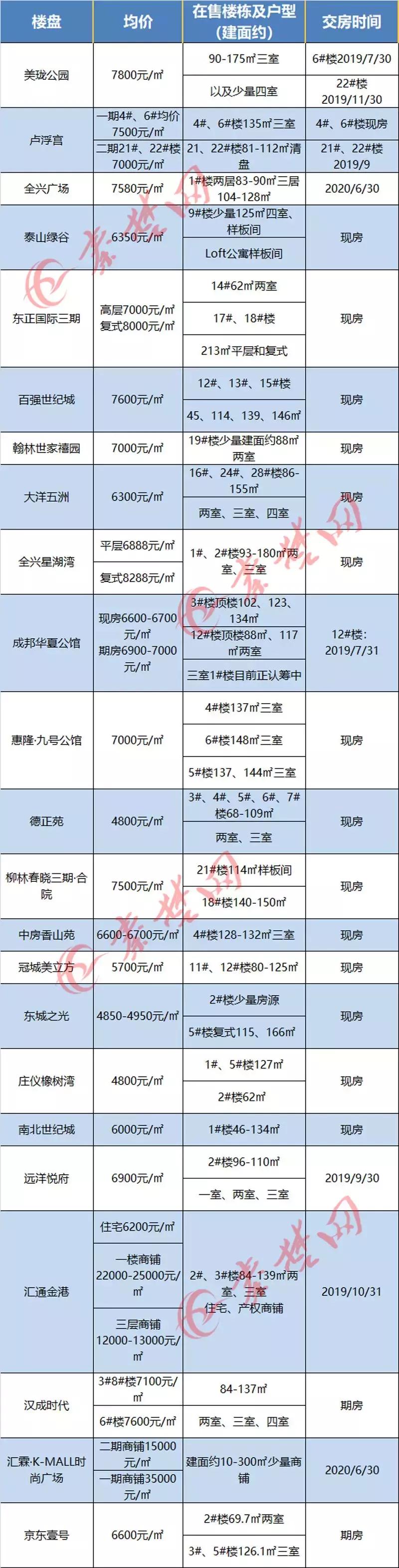十堰房價(jià)走勢更新，繁榮未來引發(fā)自信與成就感擁抱。