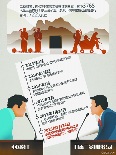 二戰(zhàn)勞工三菱的最新動(dòng)態(tài)，愛(ài)與陪伴的溫馨日常