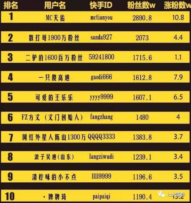 快手排行榜最新動(dòng)態(tài)，8月變化見證學(xué)習(xí)自信的力量