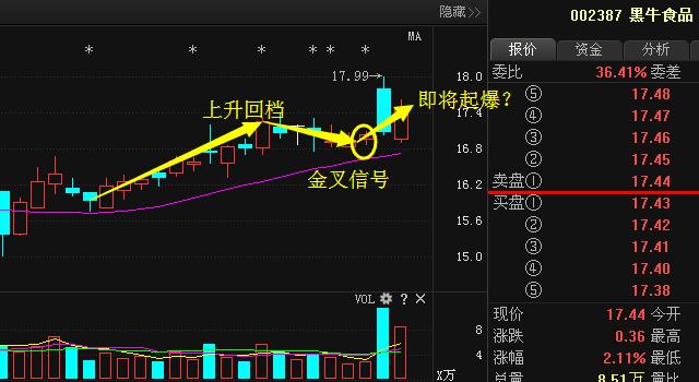 黑牛食品定增新動(dòng)態(tài)，變化帶來自信與成就，勵(lì)志前行笑對人生之路