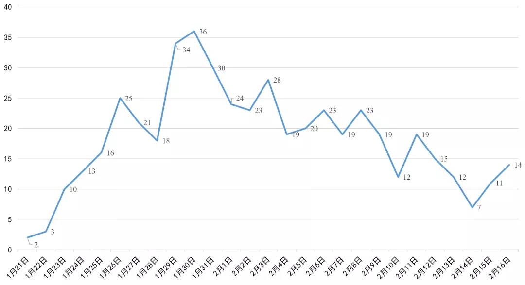 遂寧最新高科技產(chǎn)品亮相，五大創(chuàng)新案例介紹