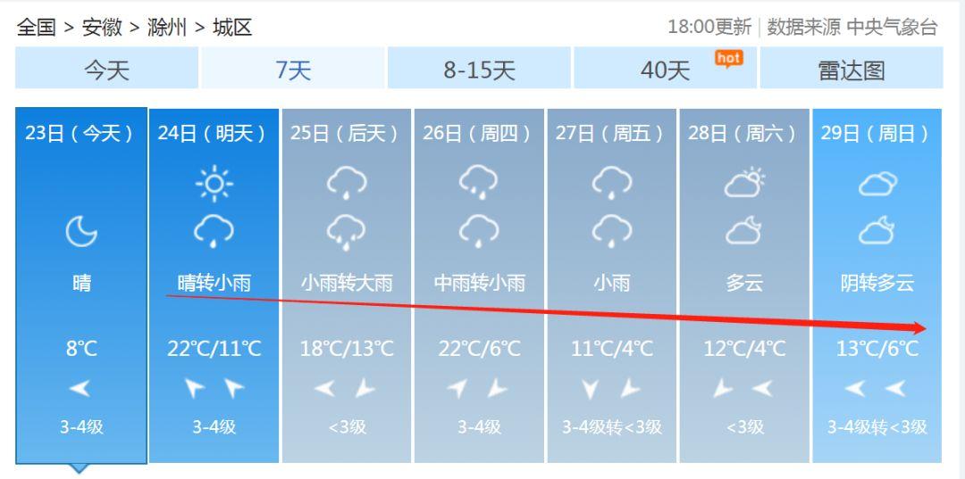 安徽滁州暴雨下的勵(lì)志交響曲，風(fēng)雨中的自信與成就感