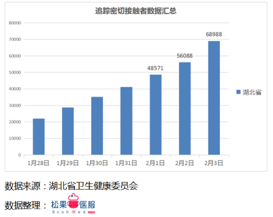 每日更新的疫情數(shù)據(jù)最新播報，留意最新動態(tài)！