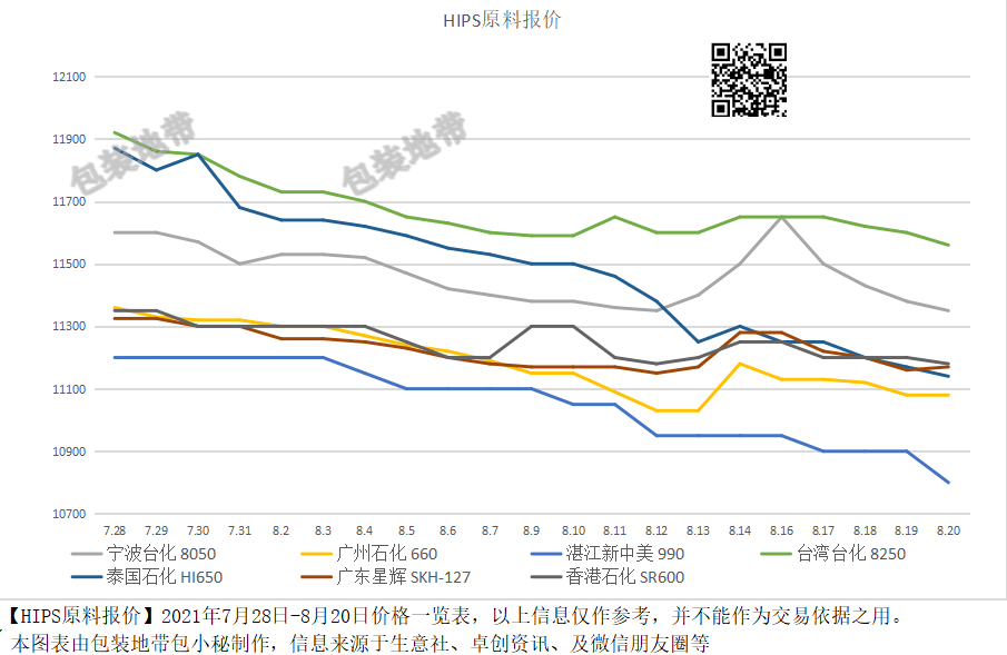 全國塑料價格最新動態(tài)，背景分析與影響探討