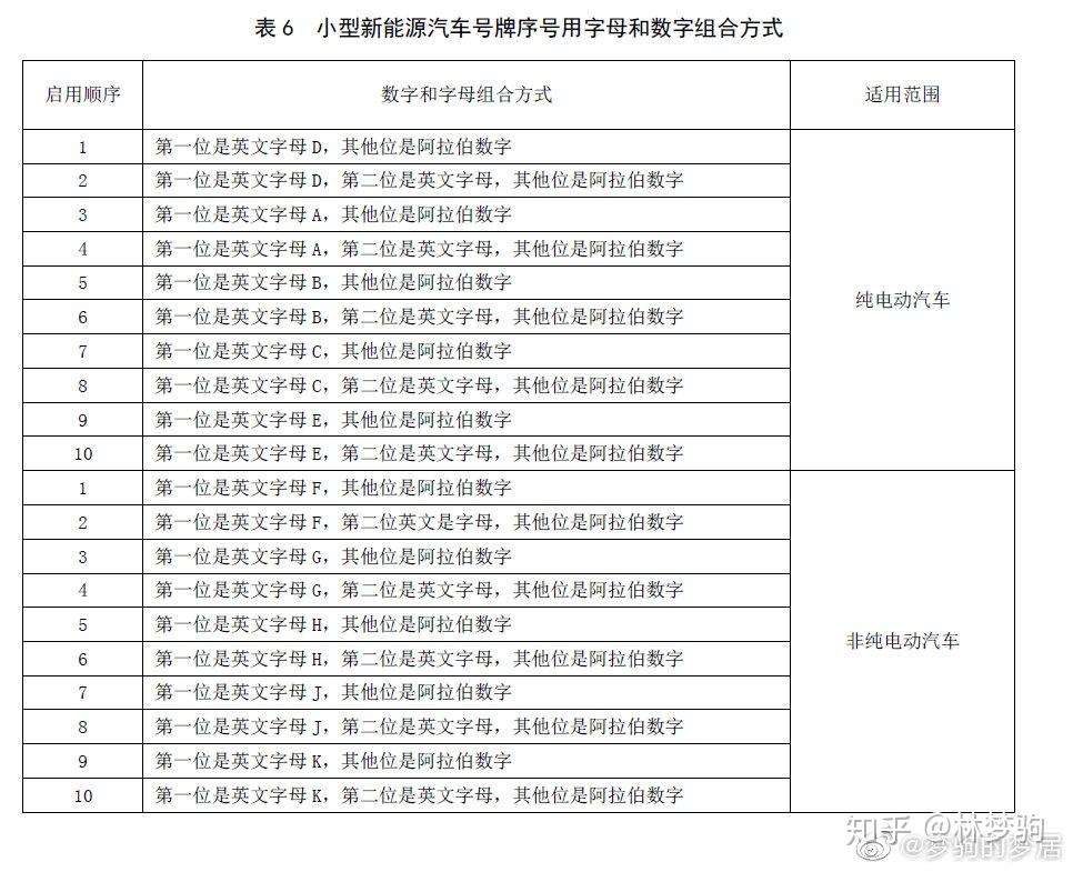 最新京a號(hào)碼,最新京A號(hào)碼，啟程探索自然美景，尋找內(nèi)心的平和