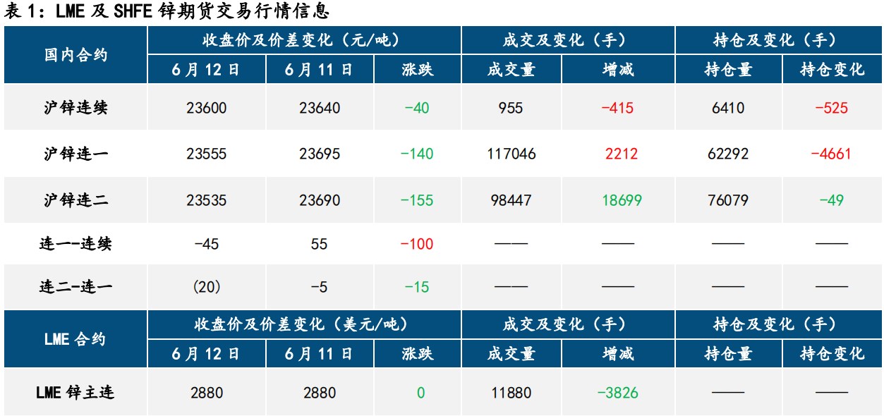 滬鋅最新報(bào)價(jià)揭秘及市場(chǎng)動(dòng)態(tài)分析！