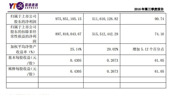 圓通最新市值飆升，見證力量與自信的成就之路