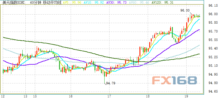 溫馨家園里的美元時(shí)光，最新美元指數(shù)走勢探秘