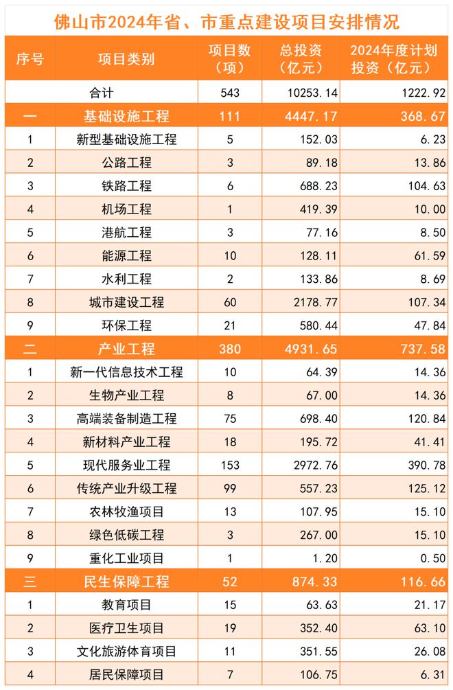 2024最新投資項目一網(wǎng)打盡，把握未來財富脈搏從此開始！