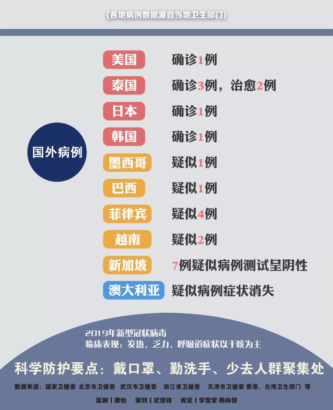 肺炎傳播最新動態(tài)更新，最新情況匯總