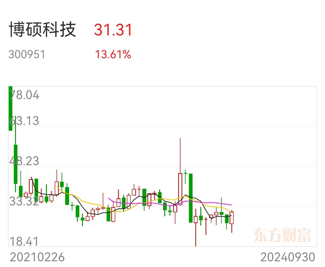 運動場館燈具 第223頁