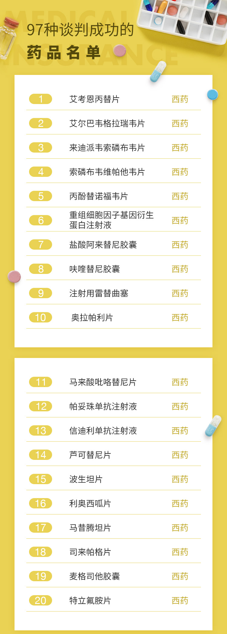 最新批藥品，全面指南——了解、選擇與使用步驟詳解