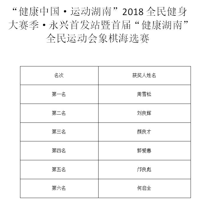 技藝與智慧的較量，象棋比賽成績回顧
