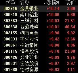 有色股票，投資熱點(diǎn)與深度解析