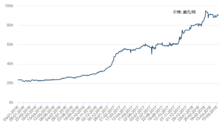 鈷價走勢圖，一段關于友情與陪伴的溫馨故事回顧