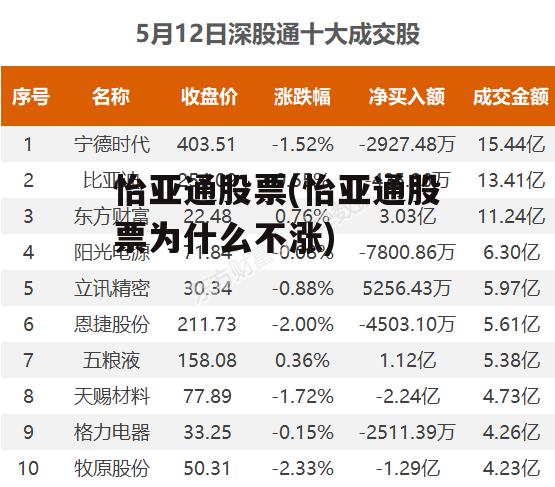 怡亞通上市之路揭秘，企業(yè)成長歷程回顧與上市時間探討