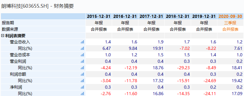 織布機市場，高度控盤下的未來行情展望