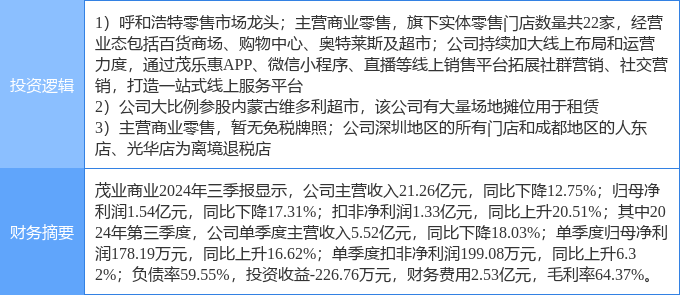 茂業(yè)商業(yè)股票，學(xué)習(xí)、變革與自信的舞蹈之路