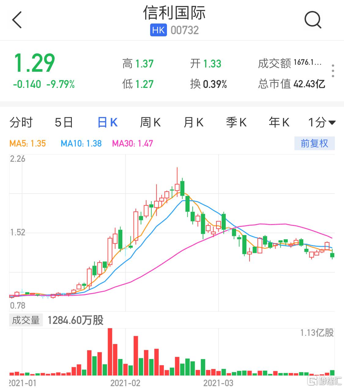 信利股票，一段關于股票與友情的溫馨故事