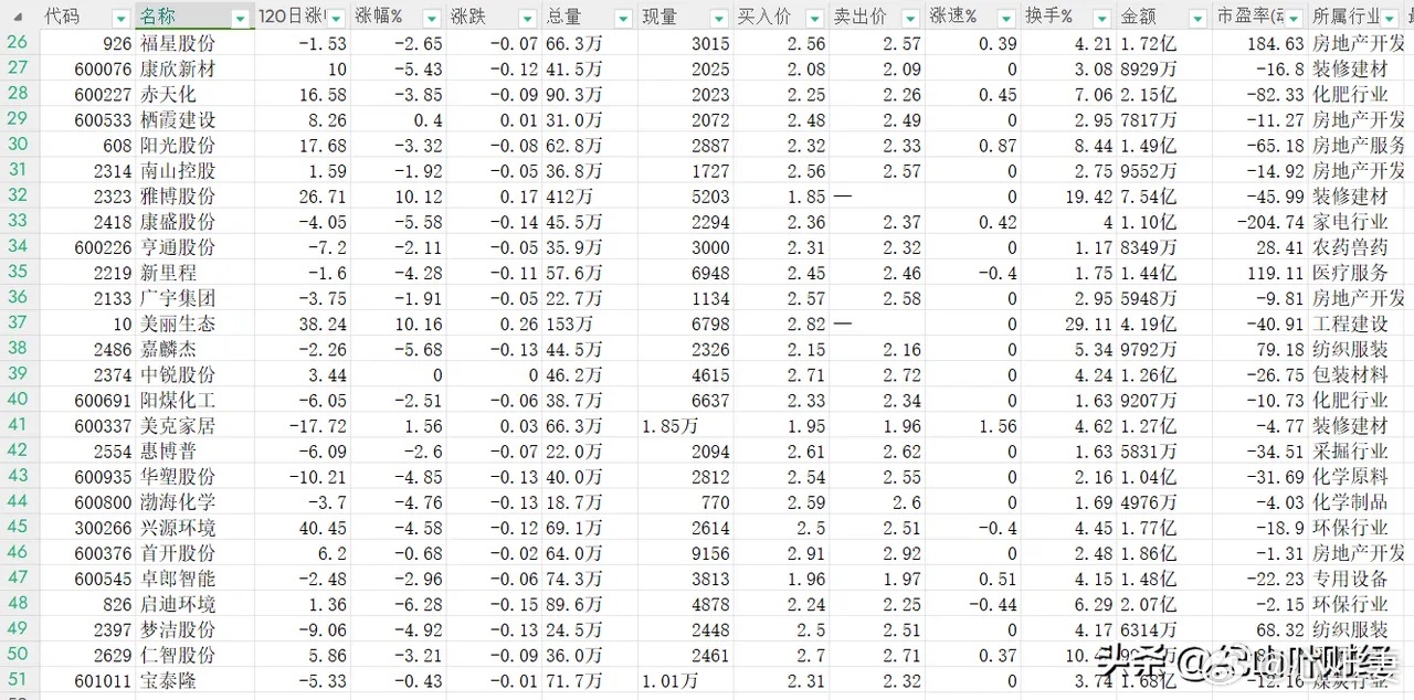 低價位股票詳解，一份全方位選擇指南
