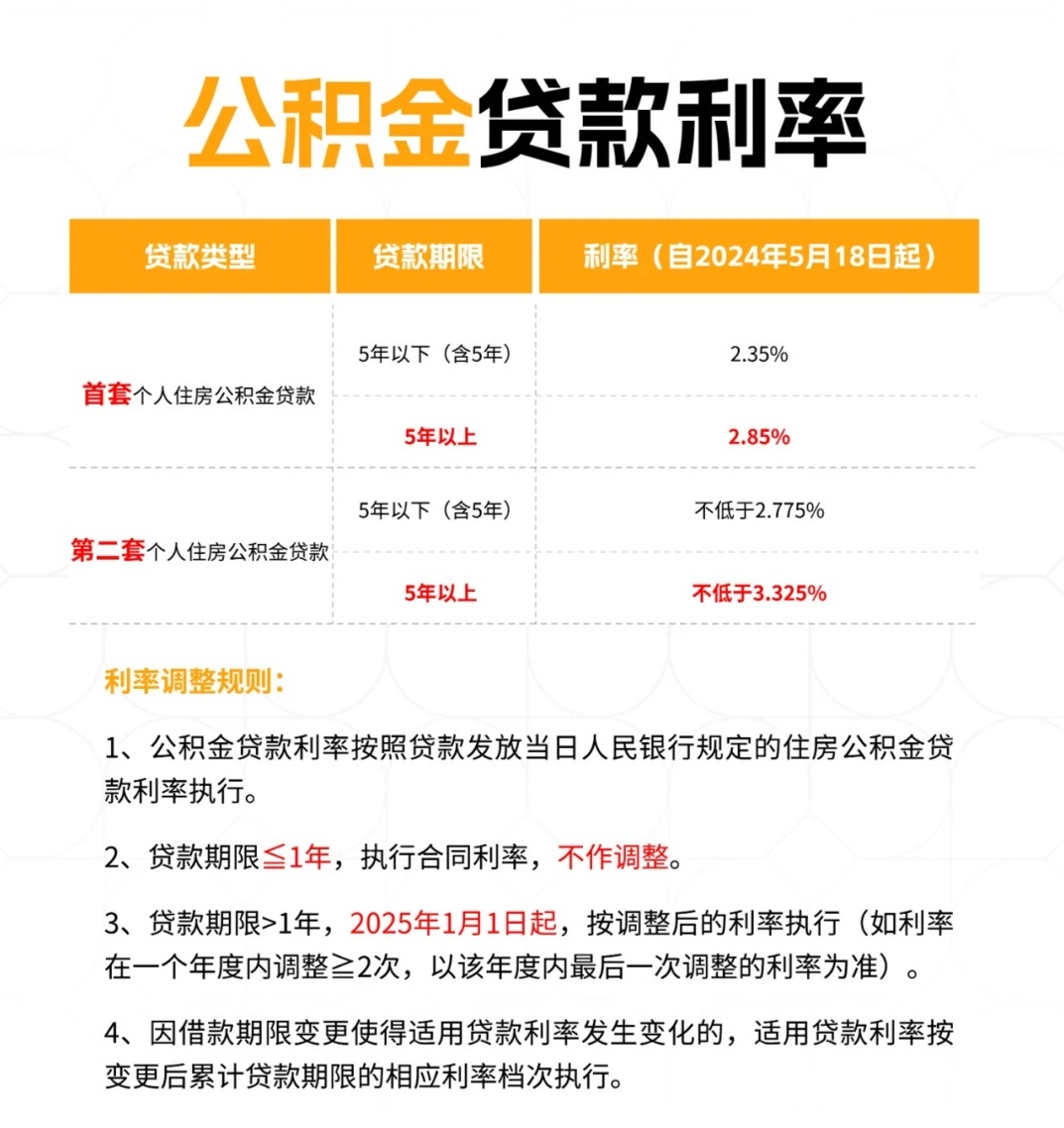 最新公積金貸款利率調(diào)整，變化中的機(jī)遇，激發(fā)自信與成就感的金融源泉