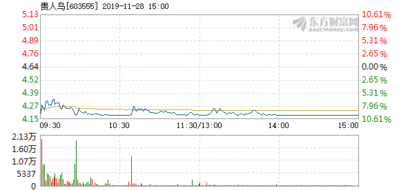 貴人鳥股票停牌原因深度解析，背后的原因與影響探討