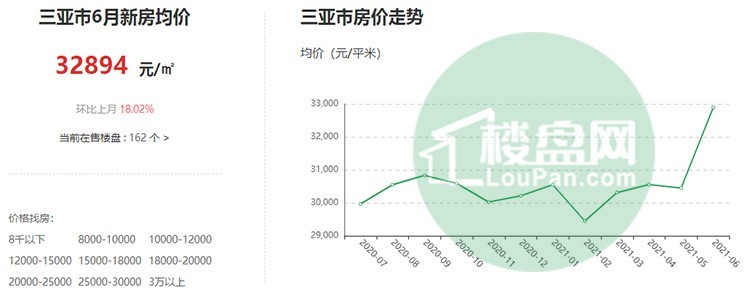 揭秘三亞房價最新走勢，未來投資熱點探秘！