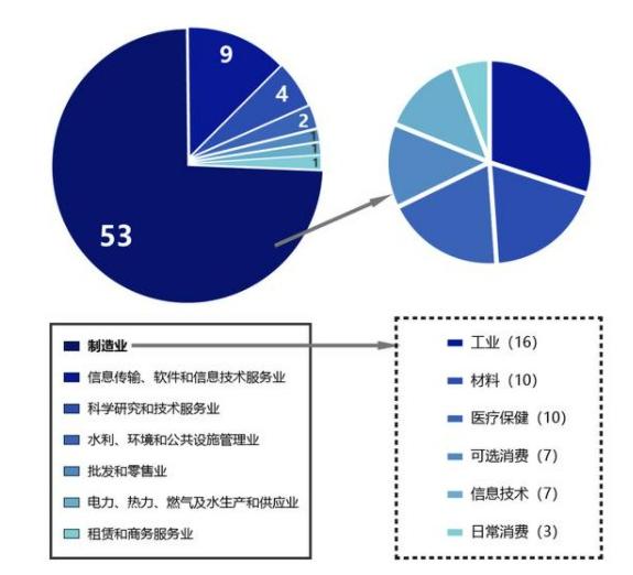 中小企業(yè)上市，科技巨輪啟航，引領(lǐng)未來新篇章
