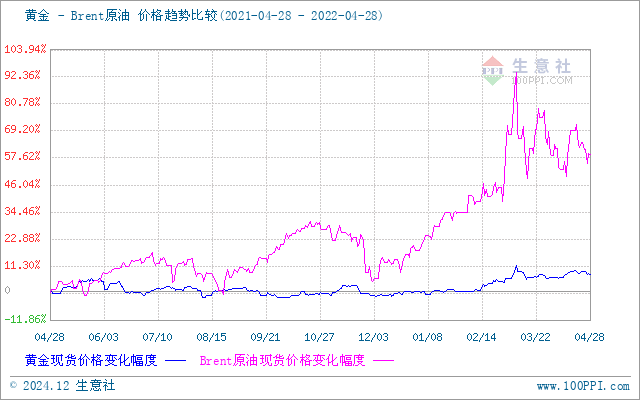上海貴金屬今日行情，科技與生活的無縫融合