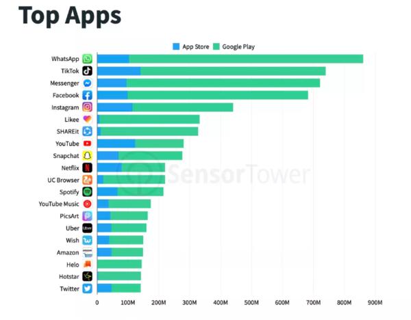 輕松獲取Facebook官網(wǎng)下載鏈接，體驗(yàn)社交巨頭應(yīng)用