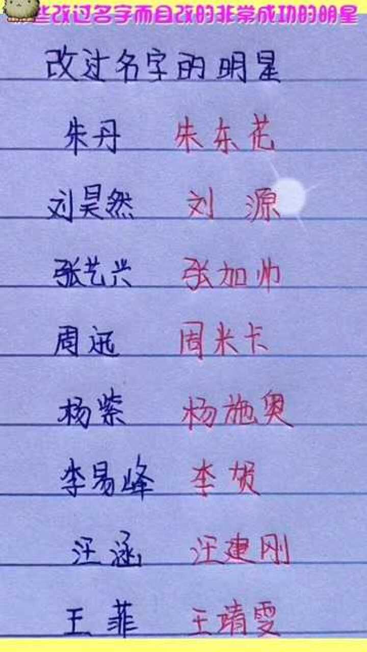 網(wǎng)絡(luò)時代下的明星網(wǎng)名探索，星光熠熠的新領(lǐng)域