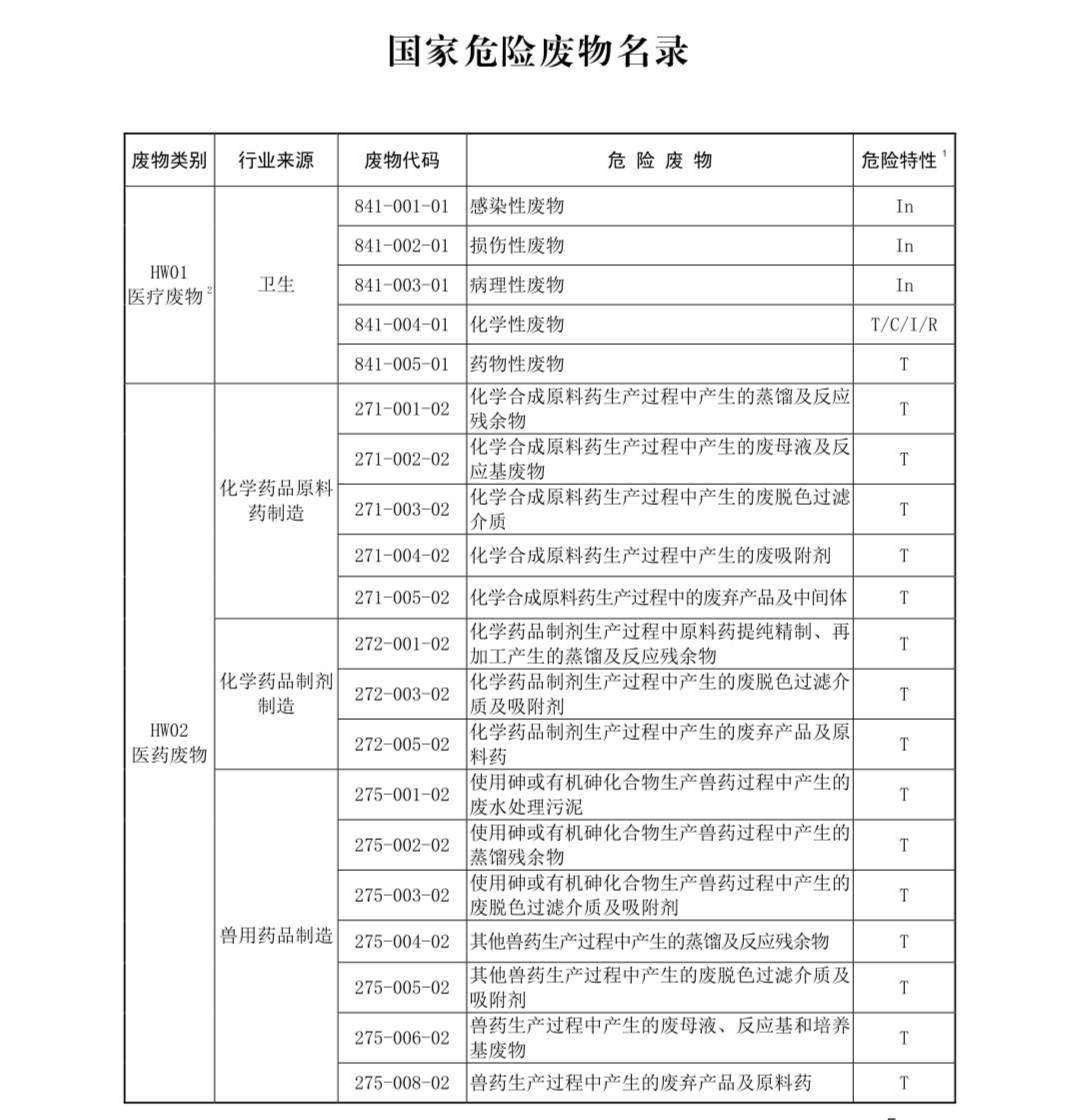 國家危險廢物名錄最新版解讀與探討，多方觀點聚焦危險廢物管理新動向